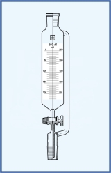 Dropping Funnels cylindrical